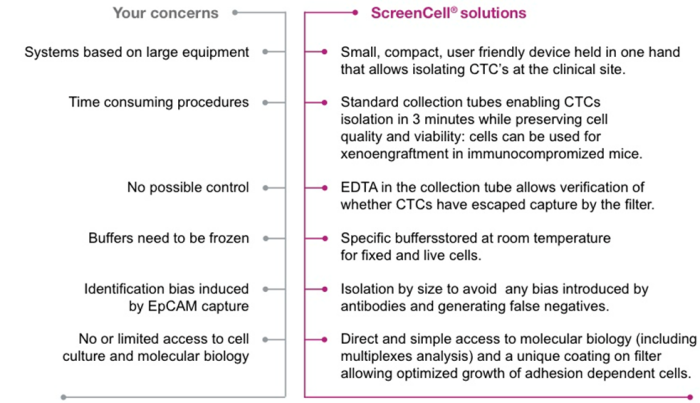 ScreenCell Solutions